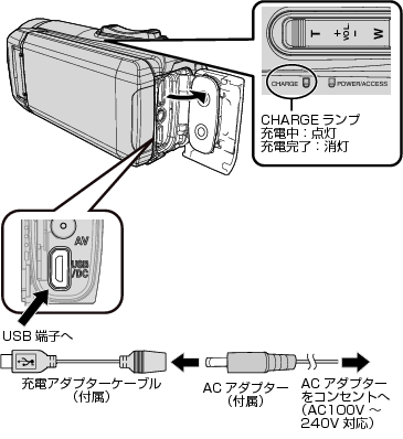 ビデオカメラ GZ-RX690 Web ユーザーガイド| JVCケンウッド